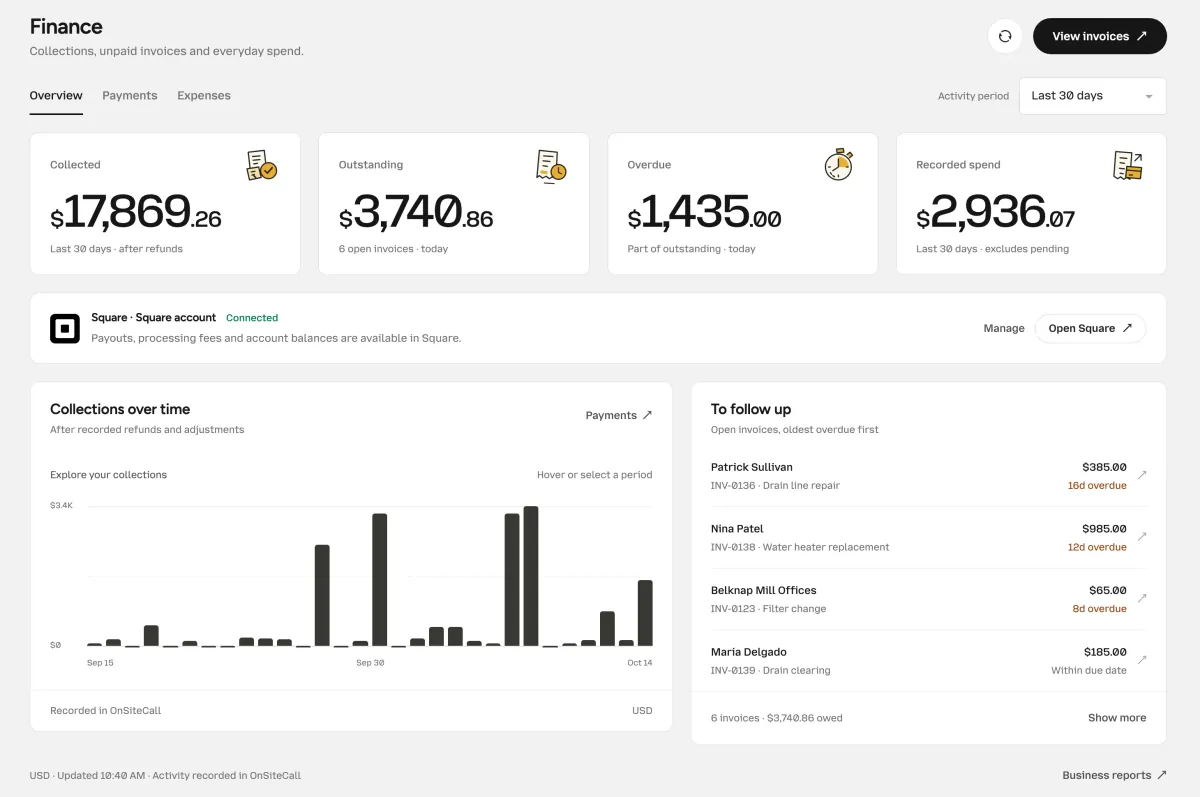The OnSiteCall finance page: collected, outstanding, overdue and recorded expenses, the Square connection, collections over time and who to follow up. Example records.