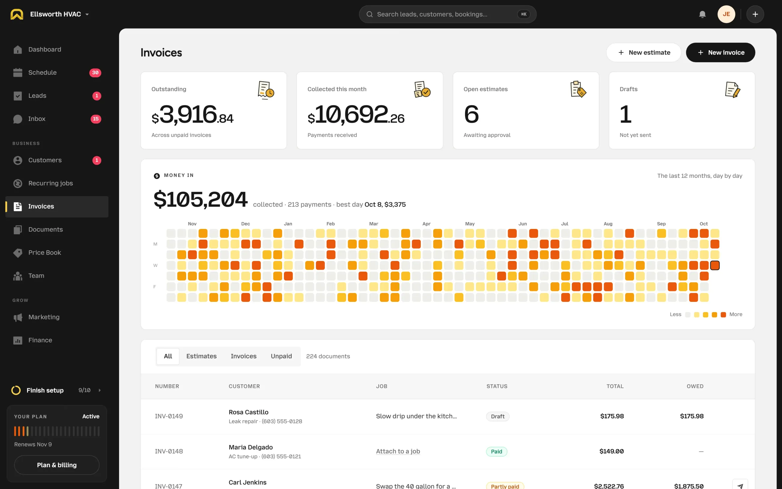 The OnSiteCall Invoices page: outstanding, collected this month, open estimates and drafts, the Money in calendar for the last twelve months, and the list of invoices with their statuses.