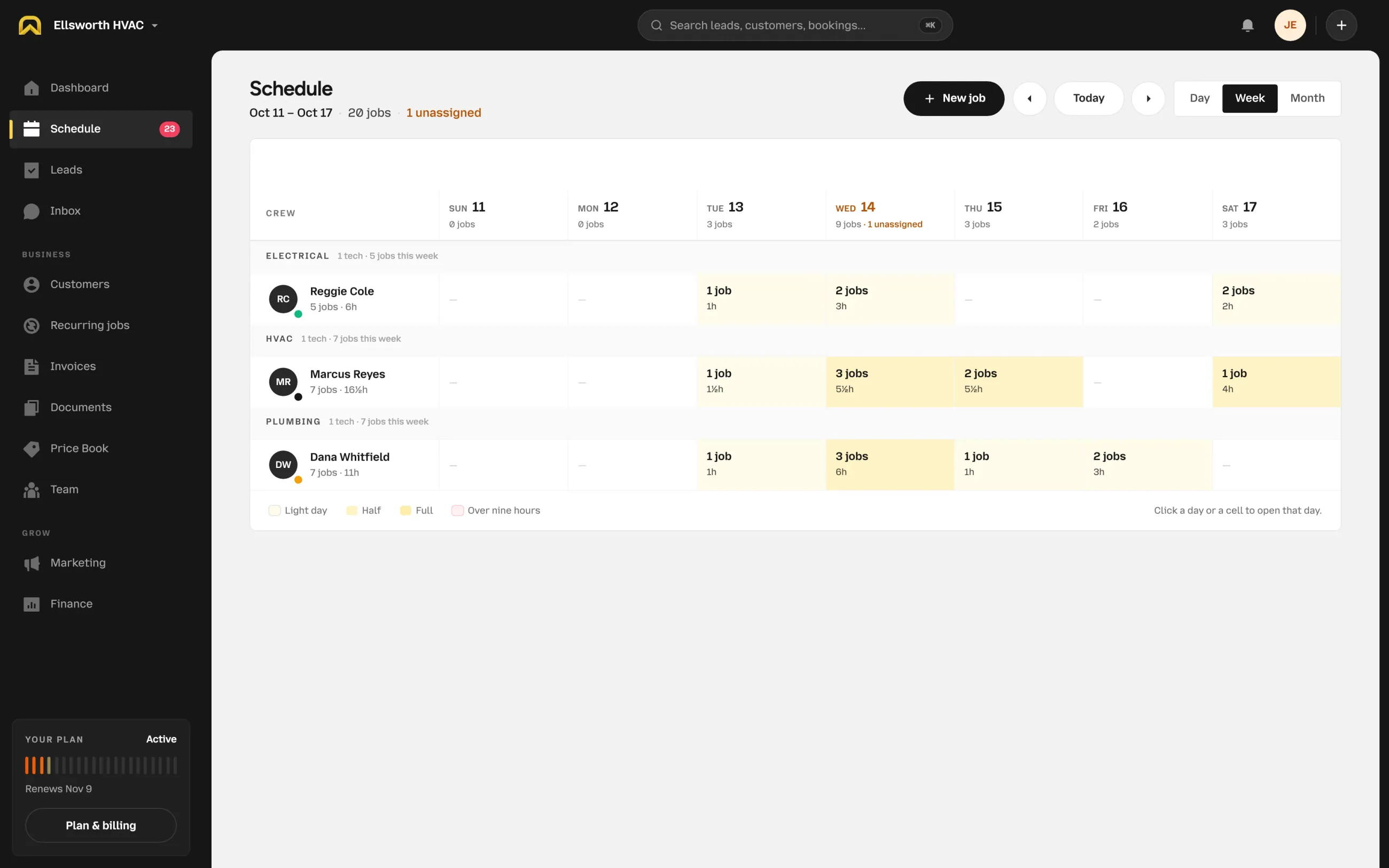 The OnSiteCall schedule in Week view: each technician’s jobs and hours for every day of the week, with light, half, and full days shaded.